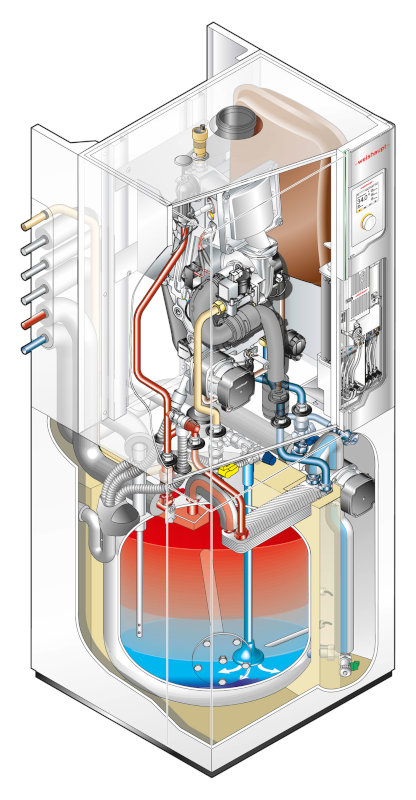 Gas-Brennwertgerät mit Wasserspeicher Schnittgrafik